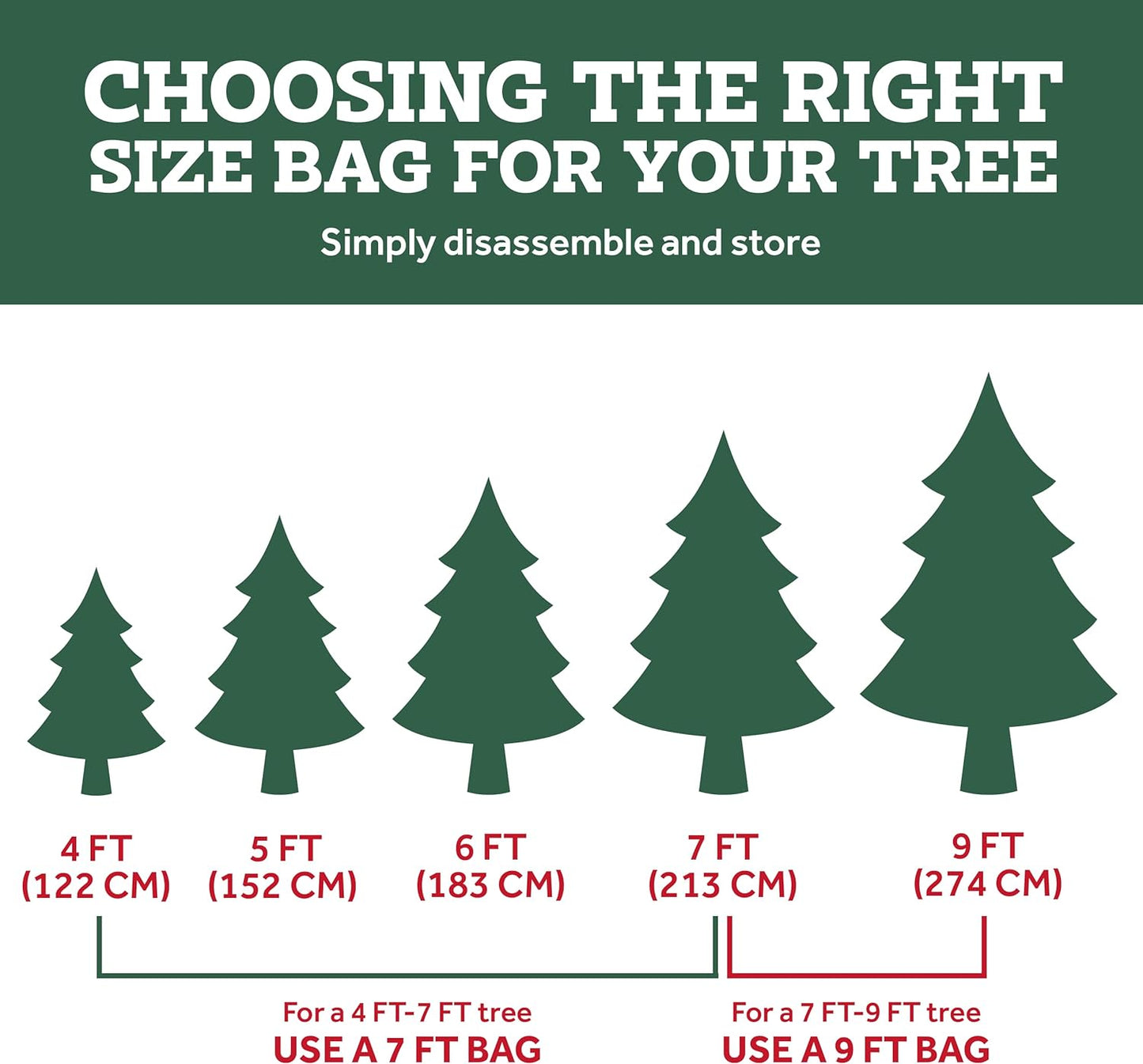 Christmas Tree Storage Bag 7.5 Ft - Rolling Christmas Tree Storage Box - Plastic, Durable Handles and Wheels - Medium Christmas Tree Bag - Red